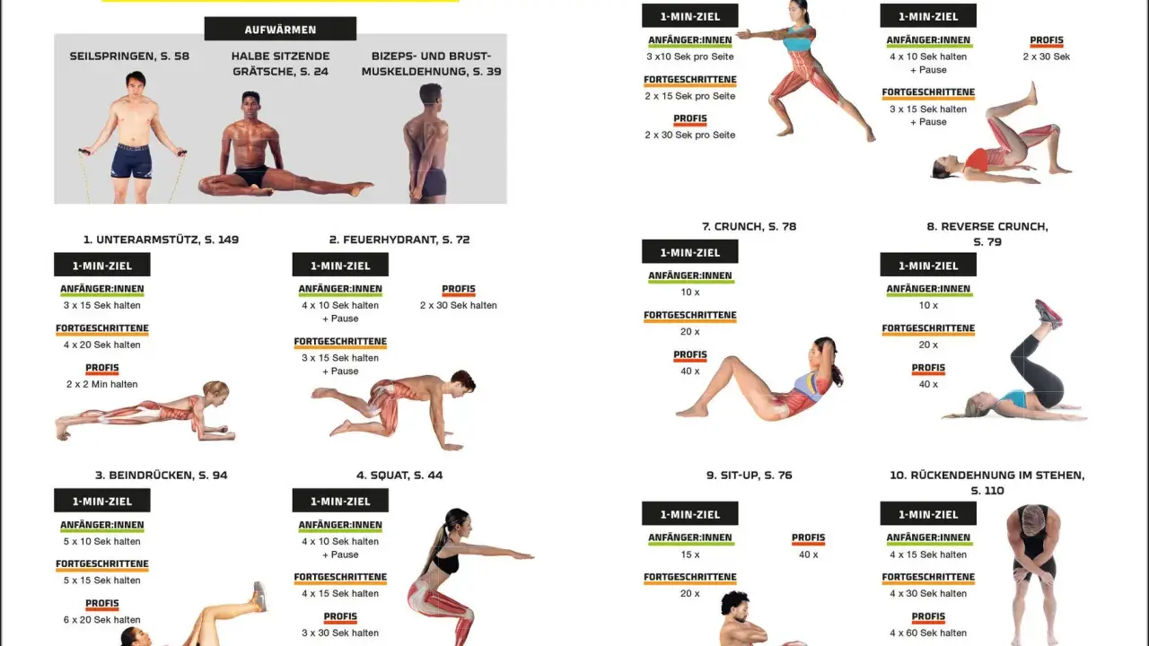 Übungsprogramm für Ausdauertraining zuhause: Aufwärmen, Unterarmstütz, Squats, Sit-ups und mehr für Anfänger und Profis.