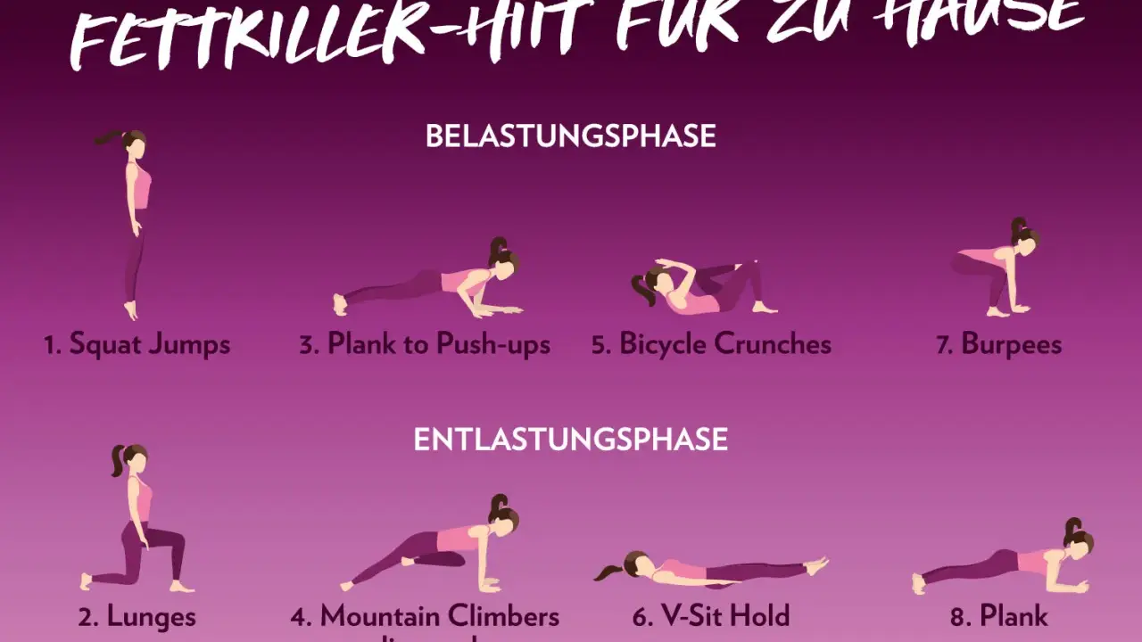 HIIT Cardio-Übungen für zu Hause: Squat Jumps, Lunges, Plank to Push-ups, Mountain Climbers, Bicycle Crunches, V-Sit Hold, Burpees, Plank.