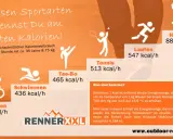 Vergleich: Was verbrennt mehr Kalorien, Gehen oder Radfahren? Die Grafik zeigt, dass Laufen (547 kcal/h) mehr Kalorien verbrennt als Radfahren (412 kcal/h).