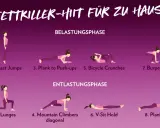 HIIT Cardio-Übungen für zu Hause: Squat Jumps, Lunges, Plank to Push-ups, Mountain Climbers, Bicycle Crunches, V-Sit Hold, Burpees, Plank.