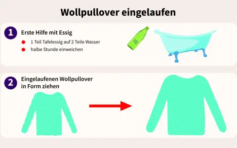 Ein eingelaufener Wollpullover wird mit Essigwasser in der Badewanne eingeweicht und dann in Form gezogen.