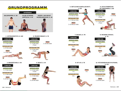 Übungsprogramm für Ausdauertraining zuhause: Aufwärmen, Unterarmstütz, Squats, Sit-ups und mehr für Anfänger und Profis.