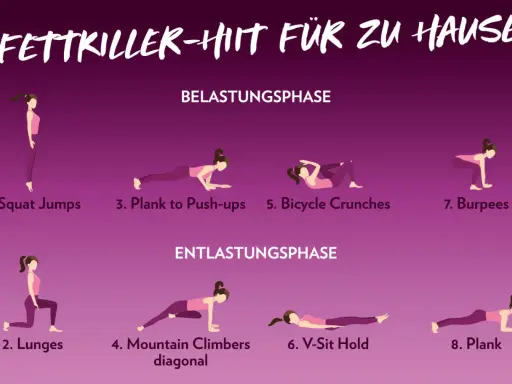 HIIT Cardio-Übungen für zu Hause: Squat Jumps, Lunges, Plank to Push-ups, Mountain Climbers, Bicycle Crunches, V-Sit Hold, Burpees, Plank.