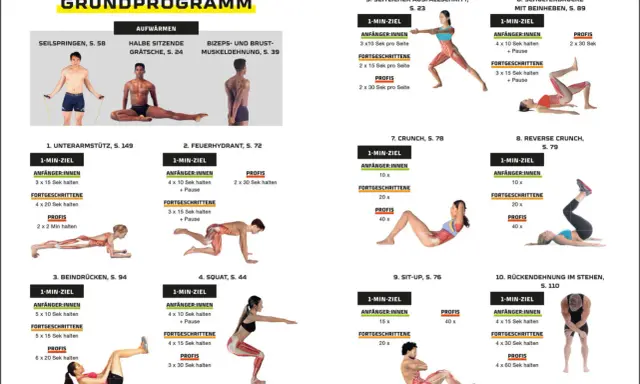 Übungsprogramm für Ausdauertraining zuhause: Aufwärmen, Unterarmstütz, Squats, Sit-ups und mehr für Anfänger und Profis.