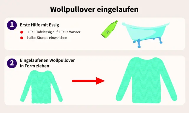 Ein eingelaufener Wollpullover wird mit Essigwasser in der Badewanne eingeweicht und dann in Form gezogen.