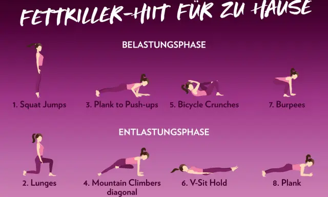 HIIT Cardio-Übungen für zu Hause: Squat Jumps, Lunges, Plank to Push-ups, Mountain Climbers, Bicycle Crunches, V-Sit Hold, Burpees, Plank.